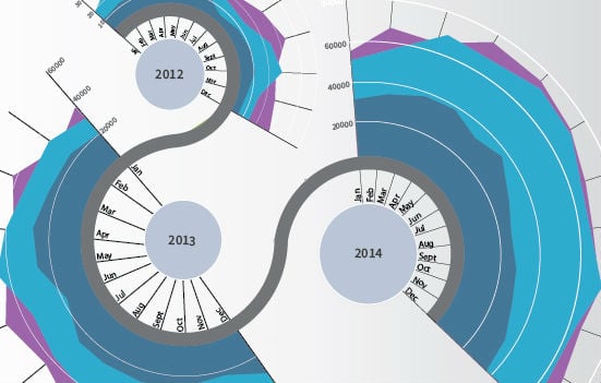 Data Visualization through Infographics