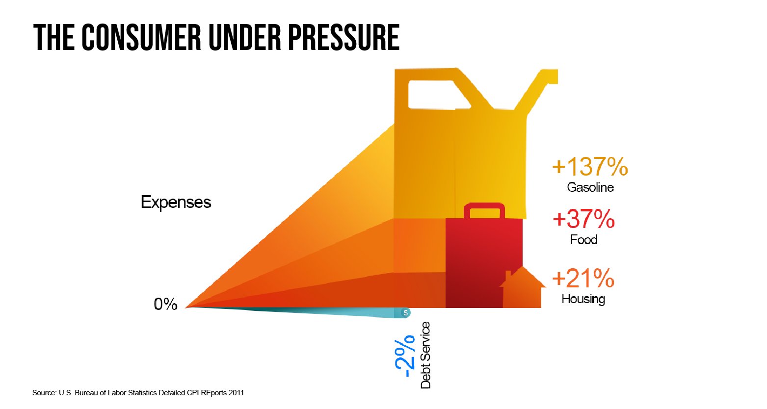 consumer under pressure-01