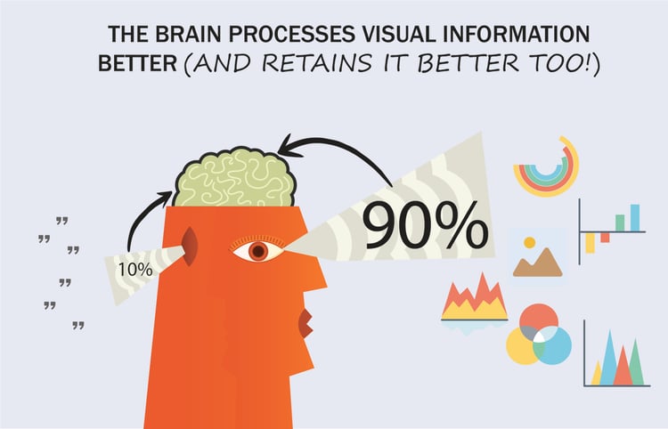 90% vs 10%-01
