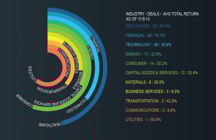 work-infographics-data-visualization-3