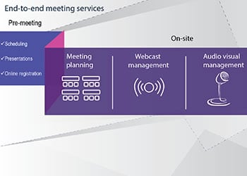 Meeting Services for Investor Days