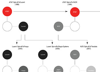 Flow charts and Custom Data Designs